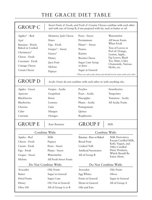 Get in JiuJitsuShape With the Gracie Diet Muscle & Fitness