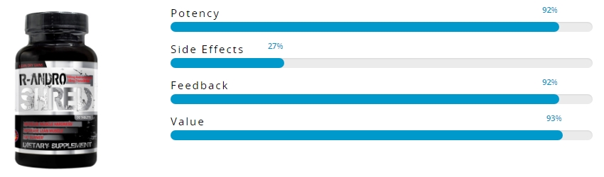 The Year of High Intensity Shredding - Top 10 Cutting ...