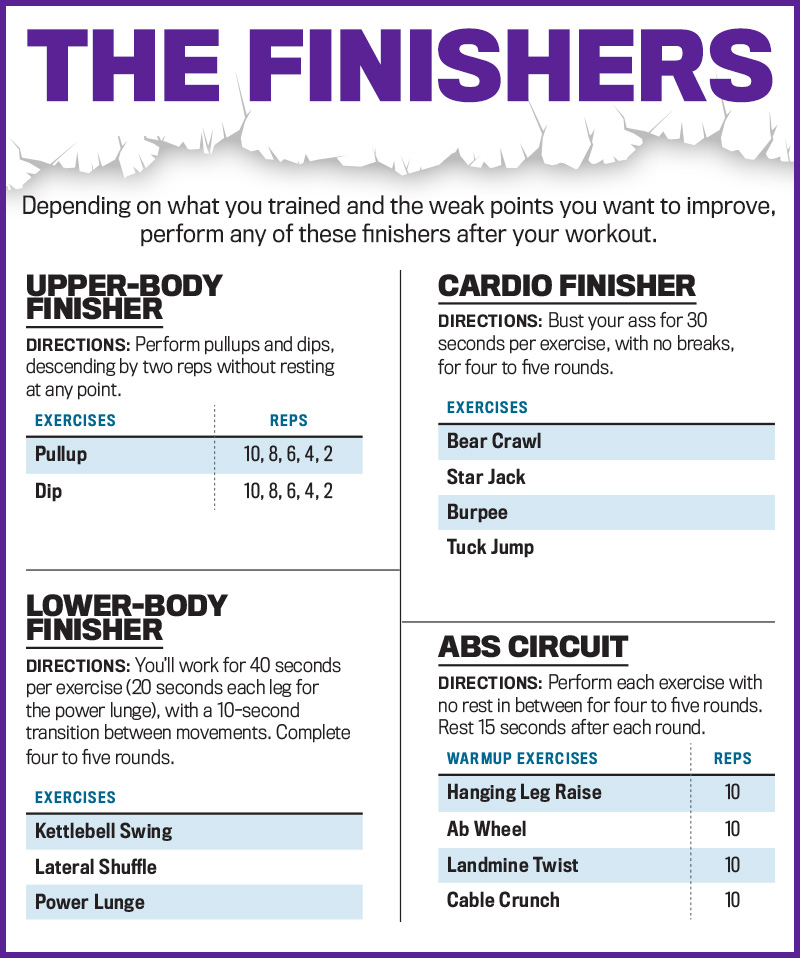 Shock Your Body The Aftershock Workout Finishers Muscle