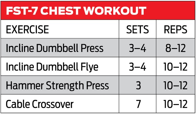 Training Style FST7 Muscle &amp; Fitness