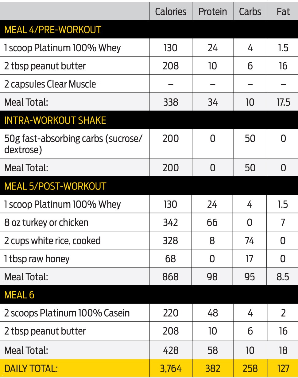 The Muscletech Clear Results Challenge The Meal Plan Phase