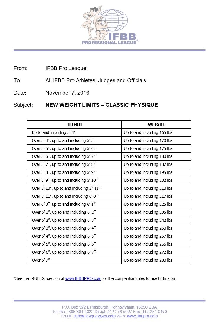 IFBB Announces New Weight Limits for Classic Physique Muscle & Fitness
